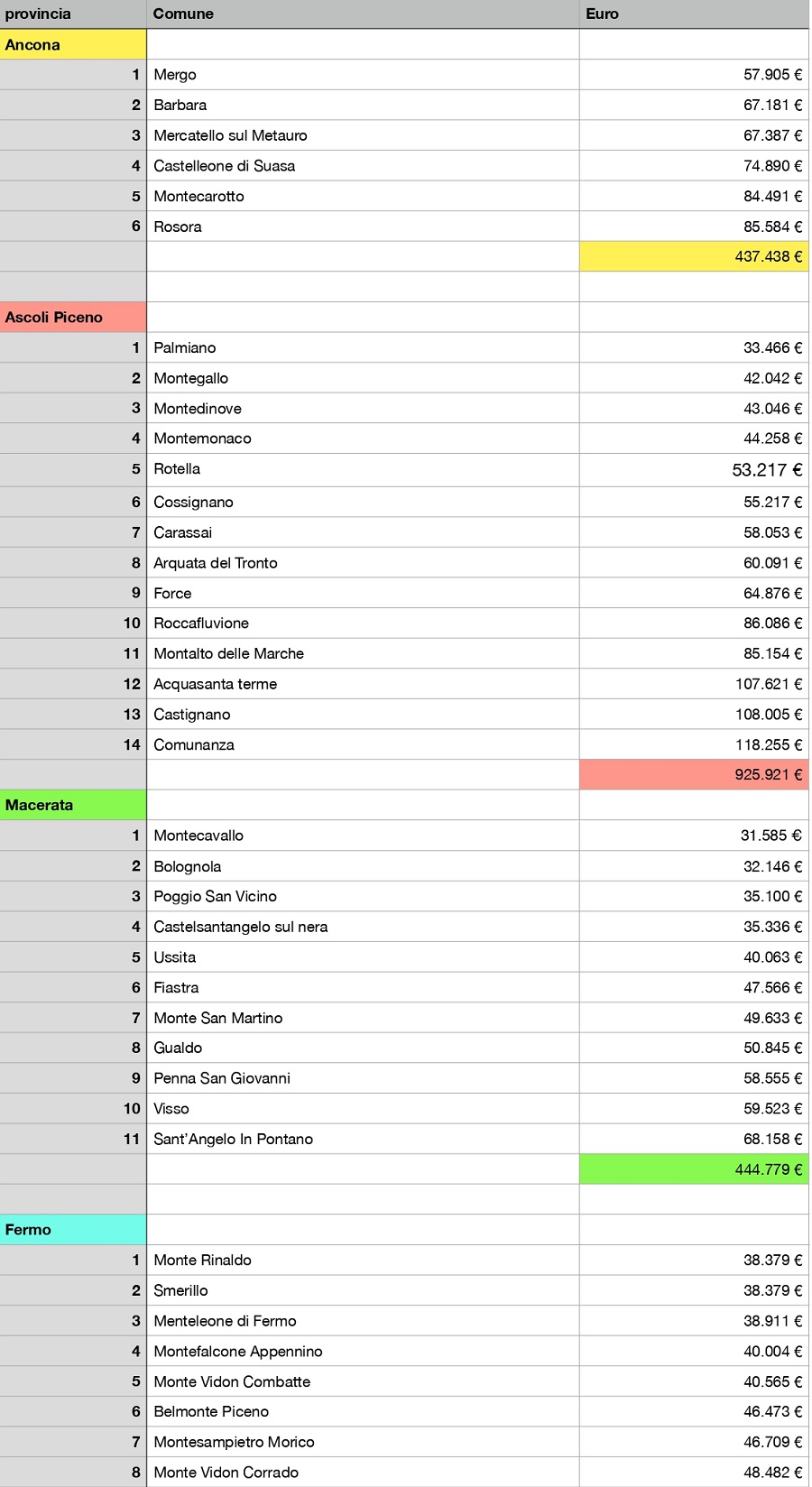 contributopiccolicomunidicembre2020 pages to jpg 0001